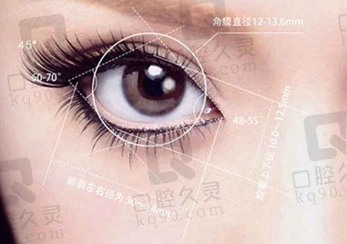 郑州东方贺焕焕医生东方灵韵桃花眼