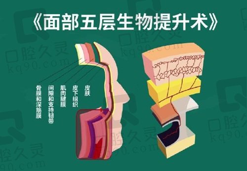 祝東升醫(yī)生做面部拉皮口碑怎么樣？