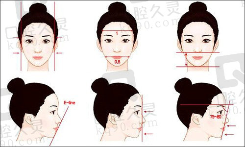 长沙中科皮肤病医院特色手术项目