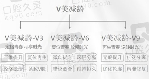 穆宝安医生V美减龄手术费用