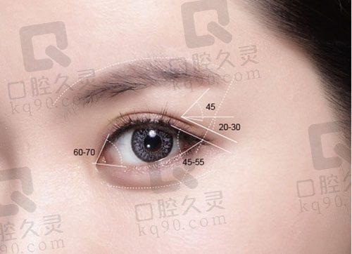 哈爾濱藝星做雙眼皮怎么樣？