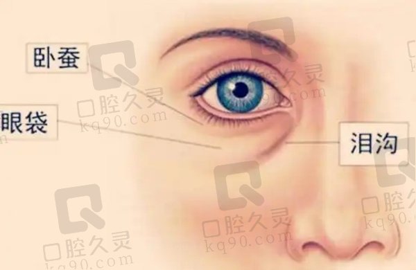 昆明不開刀祛眼袋醫(yī)院排名前十
