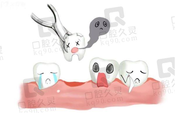 北京中诺口腔医院拔牙怎么样