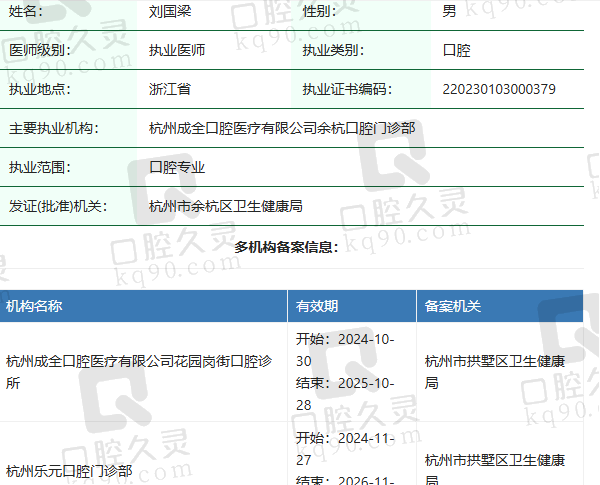 杭州乐元口腔门诊部刘国梁医生资质正规