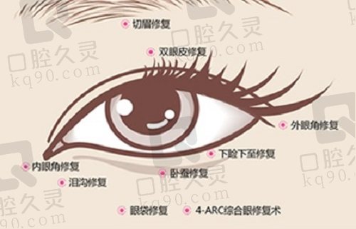 北京客莱美舍张冰洁眼修复