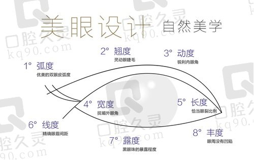 北京紫洁张金娥双眼皮怎么样？