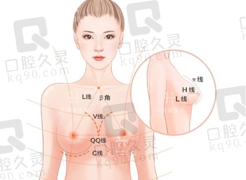 北京禾美嘉圆周π五线丰胸