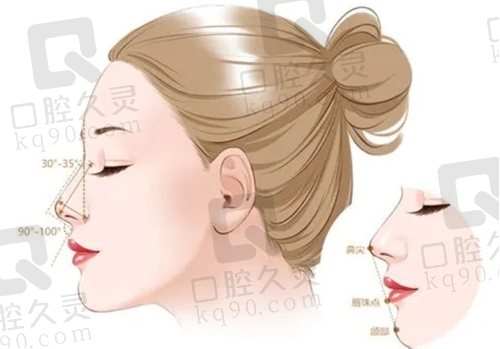 杭州艺星刘卫医生做鼻子怎么样？