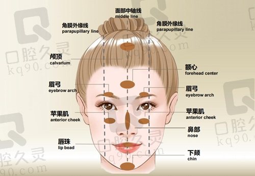 北京艺美王东修复馒化脸怎么样？