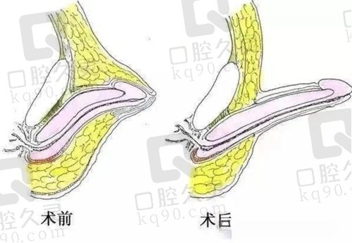 男科李世荣【 】的口碑和评价