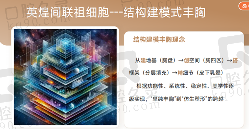 北京英煌脂肪丰胸怎么样？