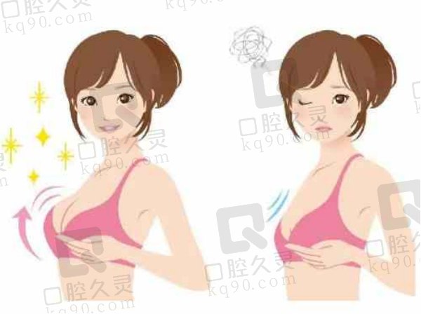 项力源丰胸技术特点解析
