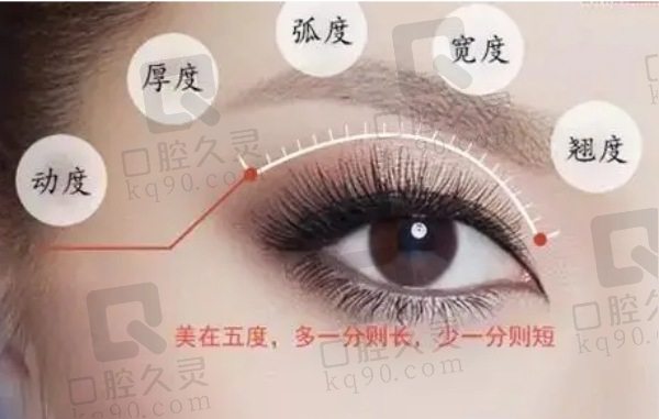 王莉莉醫(yī)生的雙眼皮技術(shù)特點解析