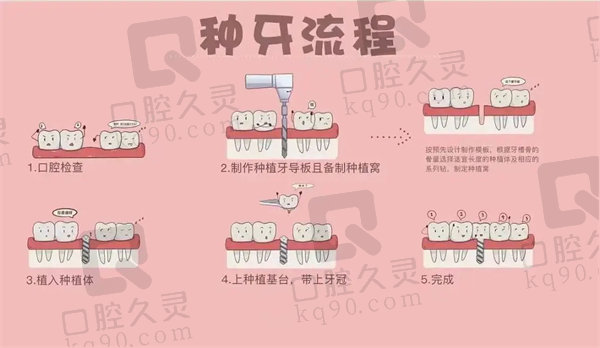 香港看牙齒哪家醫院好