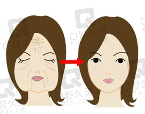 如何預(yù)約劉富增拉皮手術(shù) 如何預(yù)約劉富增拉皮手術(shù)