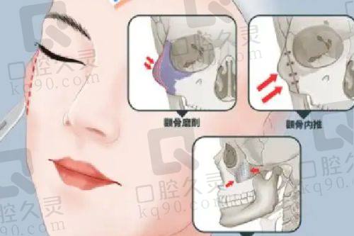 北京画美医疗美容医院地址对其发展有何影响？