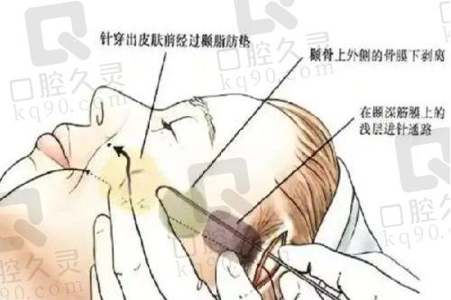 为什么选择位于该地址的北京画美医疗美容医院？