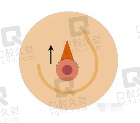 诊疗成效如何？我有什么感受？