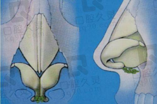 西安市中 心医院烧伤整形科的精良设备
