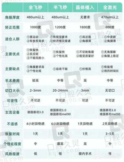 保定鹰华眼科是几级医院？医院有哪些特色项目