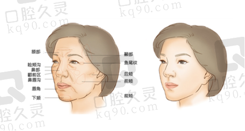 郑州管城中医院的收费情况对口碑有影响吗？