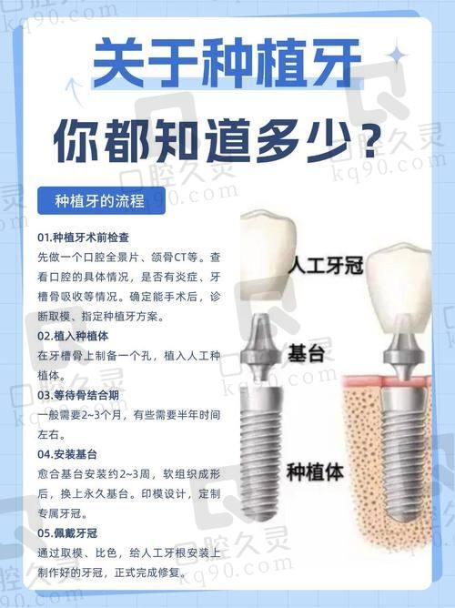 南昌大学附属口腔医院拔牙、补牙价格介绍