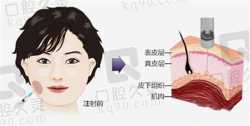 成都八大处邱欣医生的真实的患者评价如下：