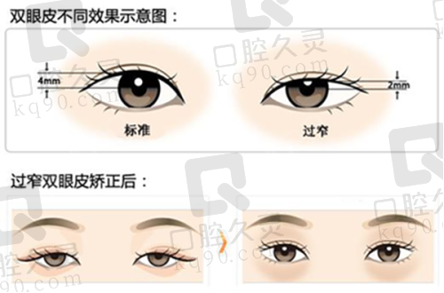 与其他整形机构的对比
