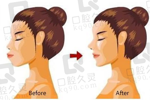 哈尔滨杨宇梓和刘一刀医生未来发展趋势如何？