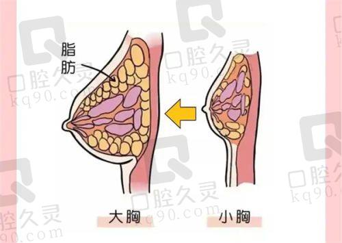 郑州东方整形医院口碑怎么样？患者评价见分晓
