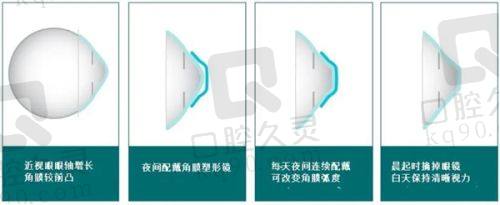 七、泉州惠明欧普眼科诊所地址及交通
