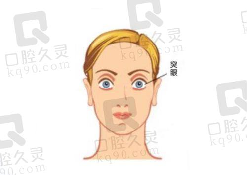 贵州省人民医院眼科地址