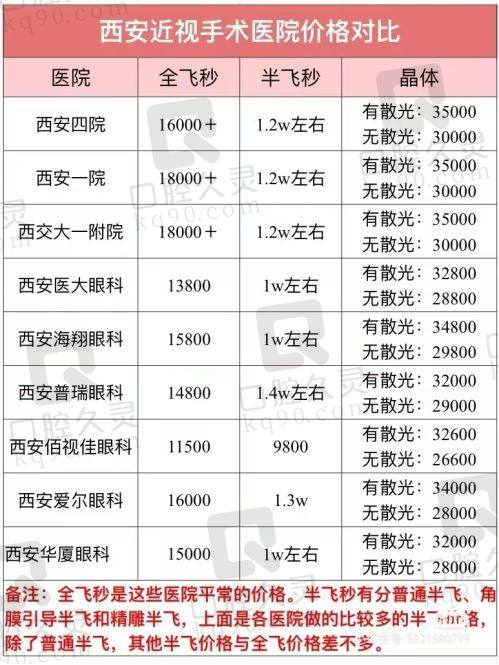 六、沈阳市第四人民医院眼科价格表：（仅供参考）