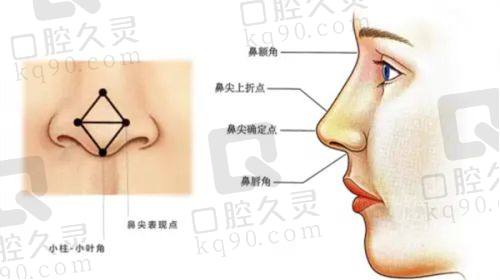 三、王博谦医生的口碑体现