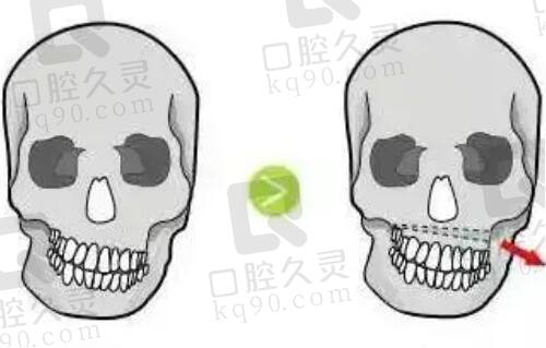 六、重庆当代整形医院医生收费价目表