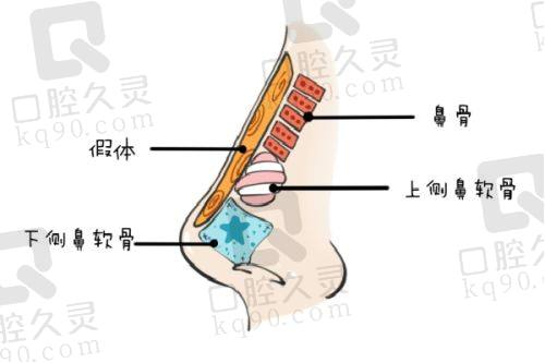 诊疗成效如何？我的感受怎样？