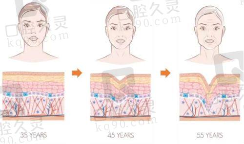 二、西安高一生医疗美容医院技术优势：擅长项目解析