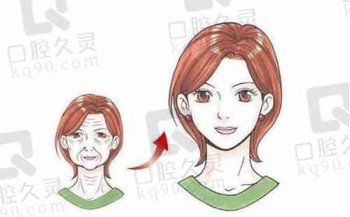 二、不同项目技术优势及医生水平