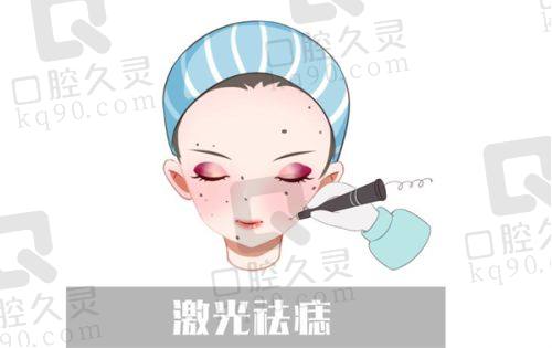 就诊过程是怎样的？