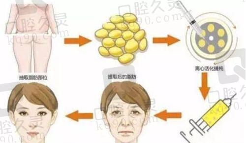 五、重庆当代整形医院医生预约挂号攻略