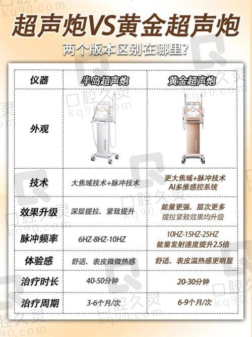 2. 重庆当代整形医院医生团队介绍