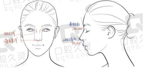 二、西安高一生美容整形医院擅长项目的技术优势