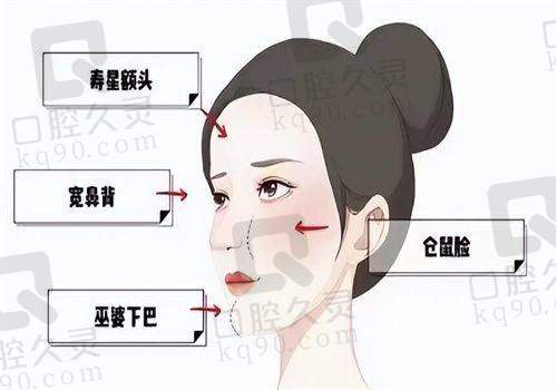 福州莳肌医疗美容诊所（轻医美）收费标准参考