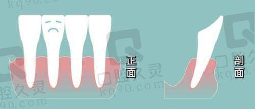 总结评价——福州星采星和医疗美容门诊部怎么样？