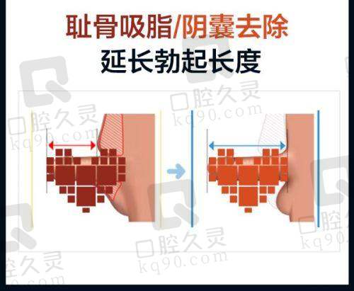台州博雅美惠医疗美容科室丰富