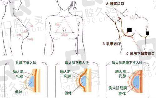 福州星采星和医疗美容门诊部地址