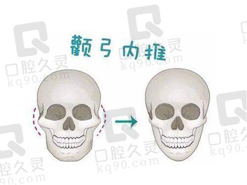 福州伽禾伽美医院医疗美容科电话号码