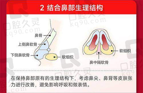 重庆当代整形王旭明医生口碑情况分析