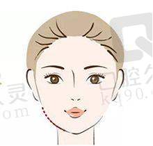 福州美萨缔尔医疗美容门诊部电话号码