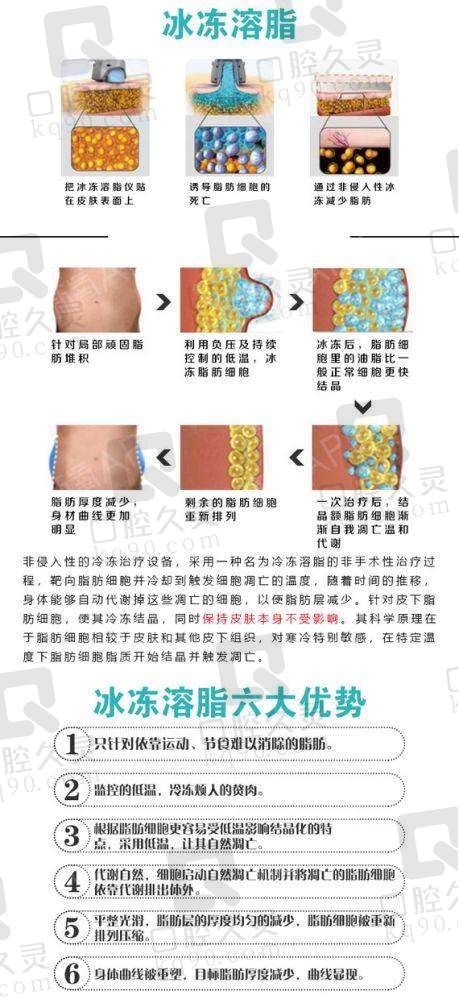 福州新世纪整形外科门诊部收费标准参考